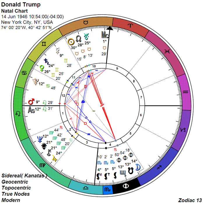 donald trump 13 sign horoscope